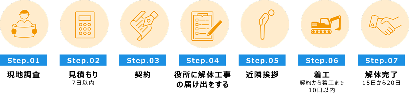 解体工事の流れ